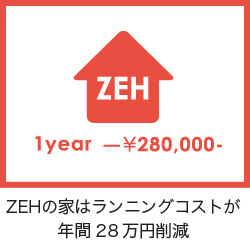 ZEHはランニングコスト年間28万円削減