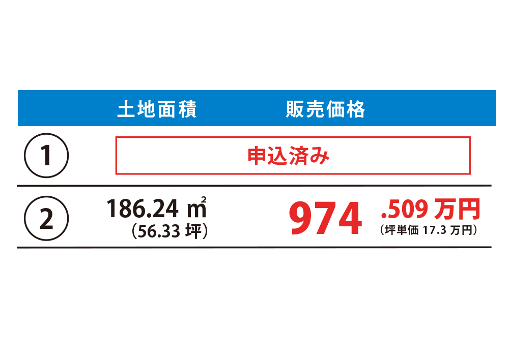 価格表