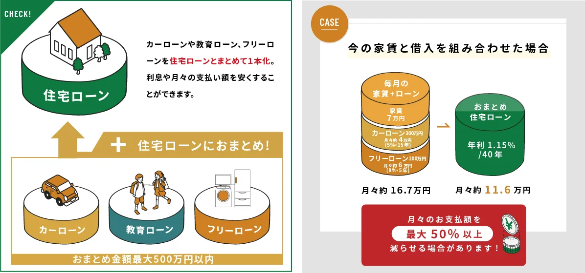 おまとめローンとは?