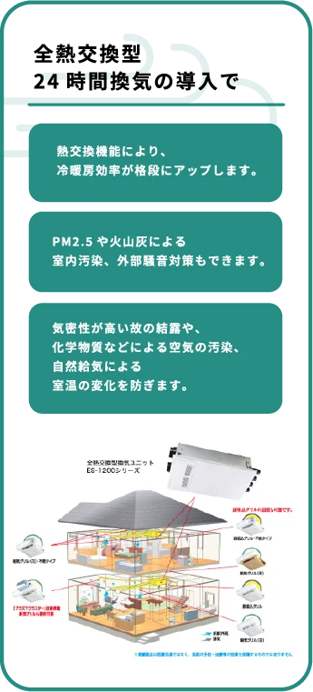 全熱交換型24時間換気について