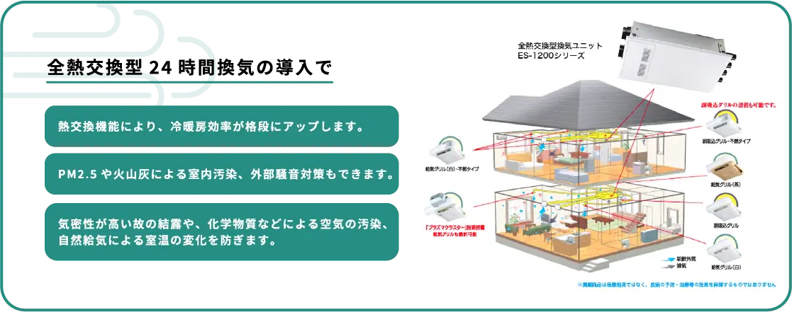 全熱交換型24時間換気について